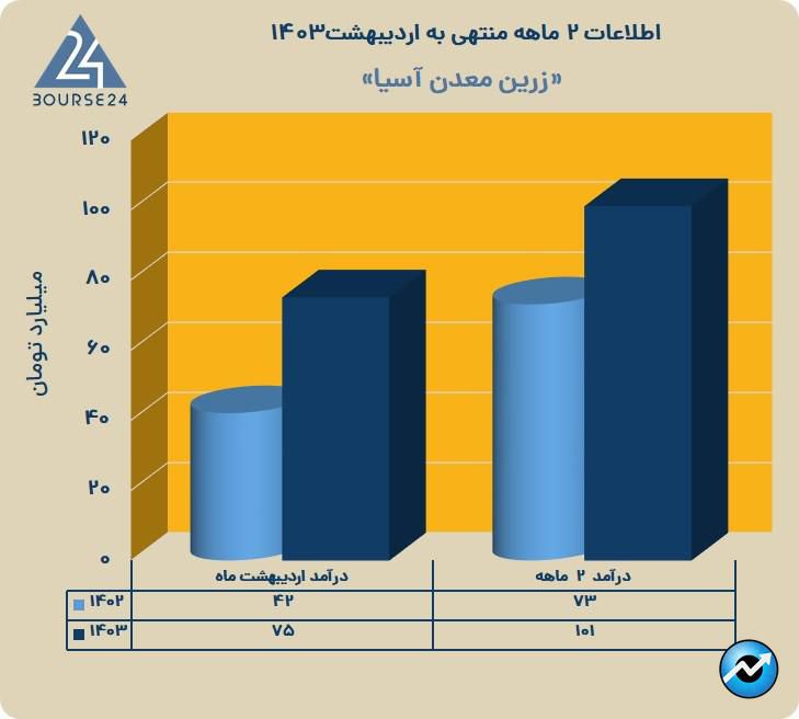 فزرین