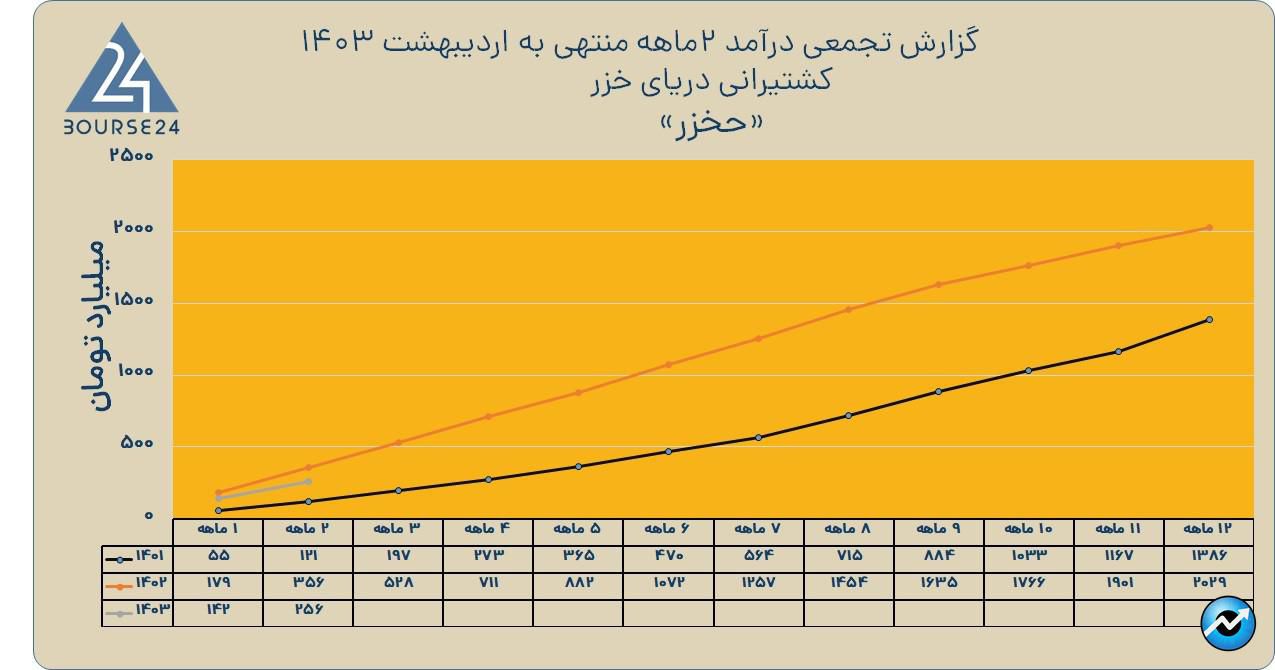 حخزر