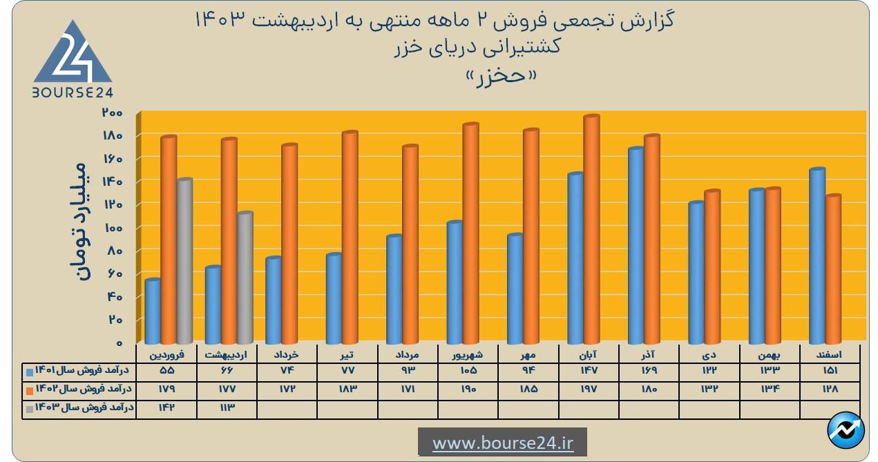 حخزر