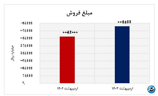 فروش خوب