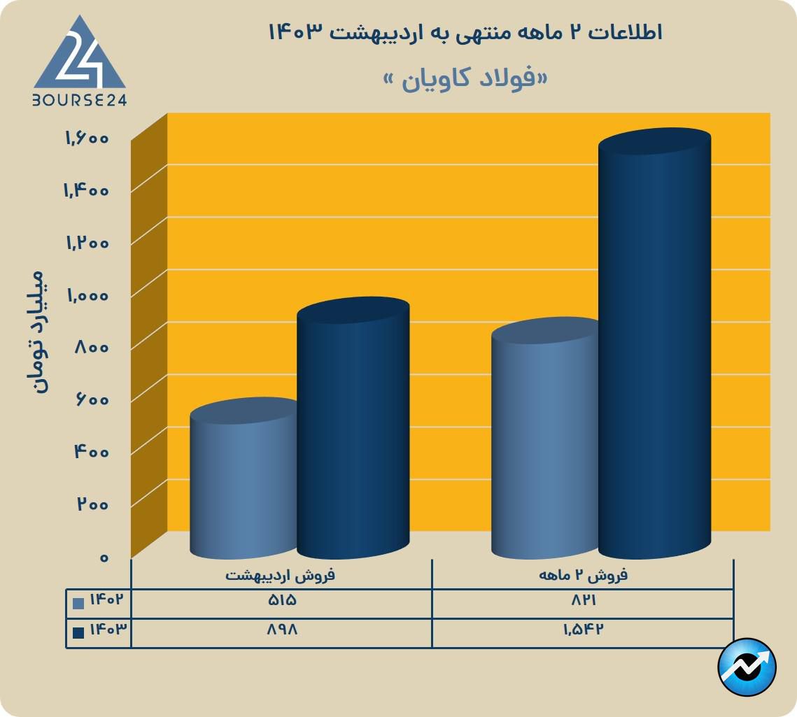 یلب