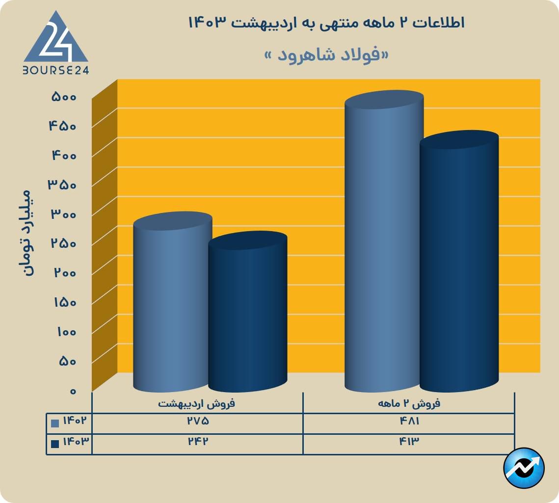 یب