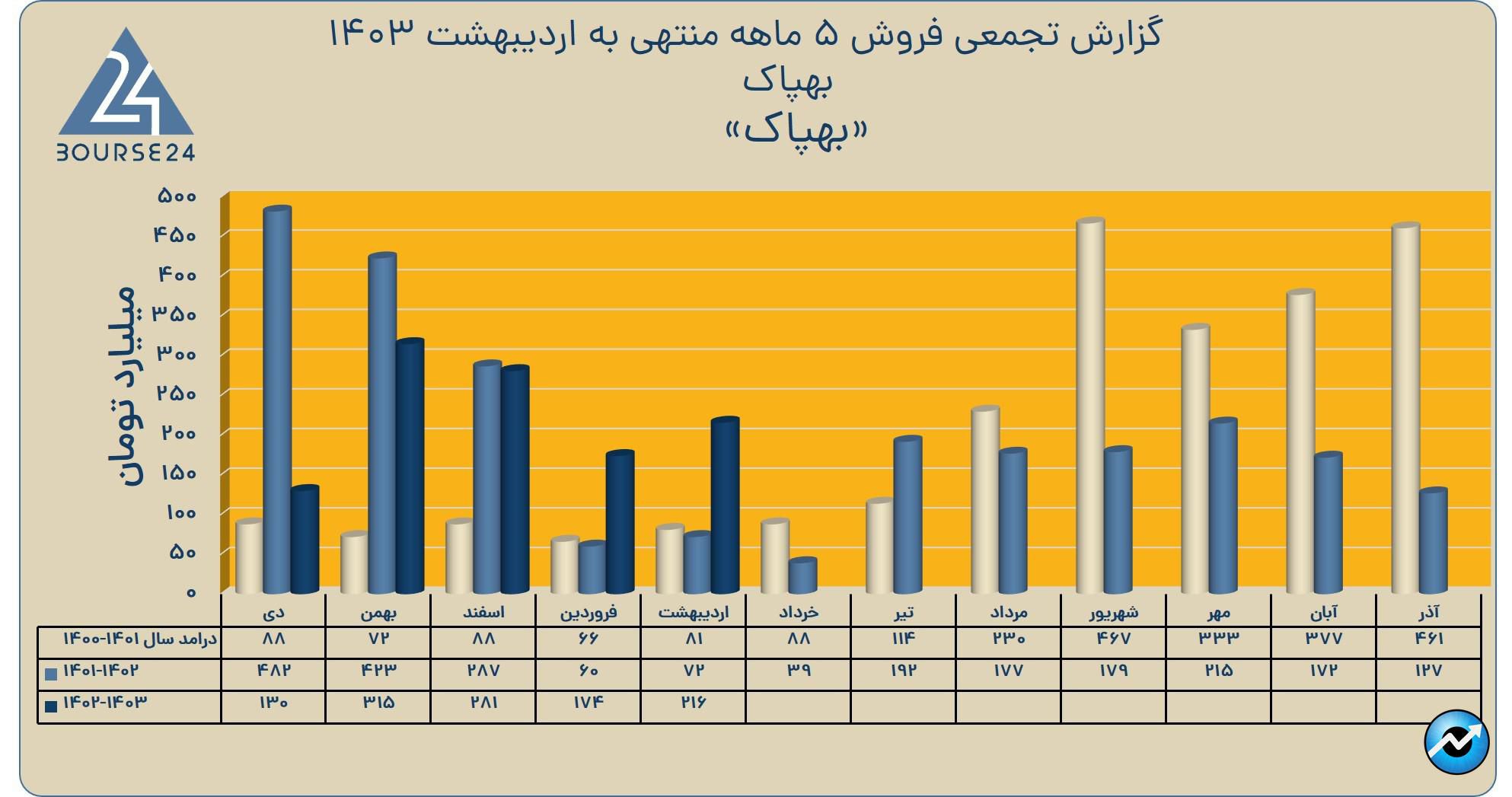 یبه