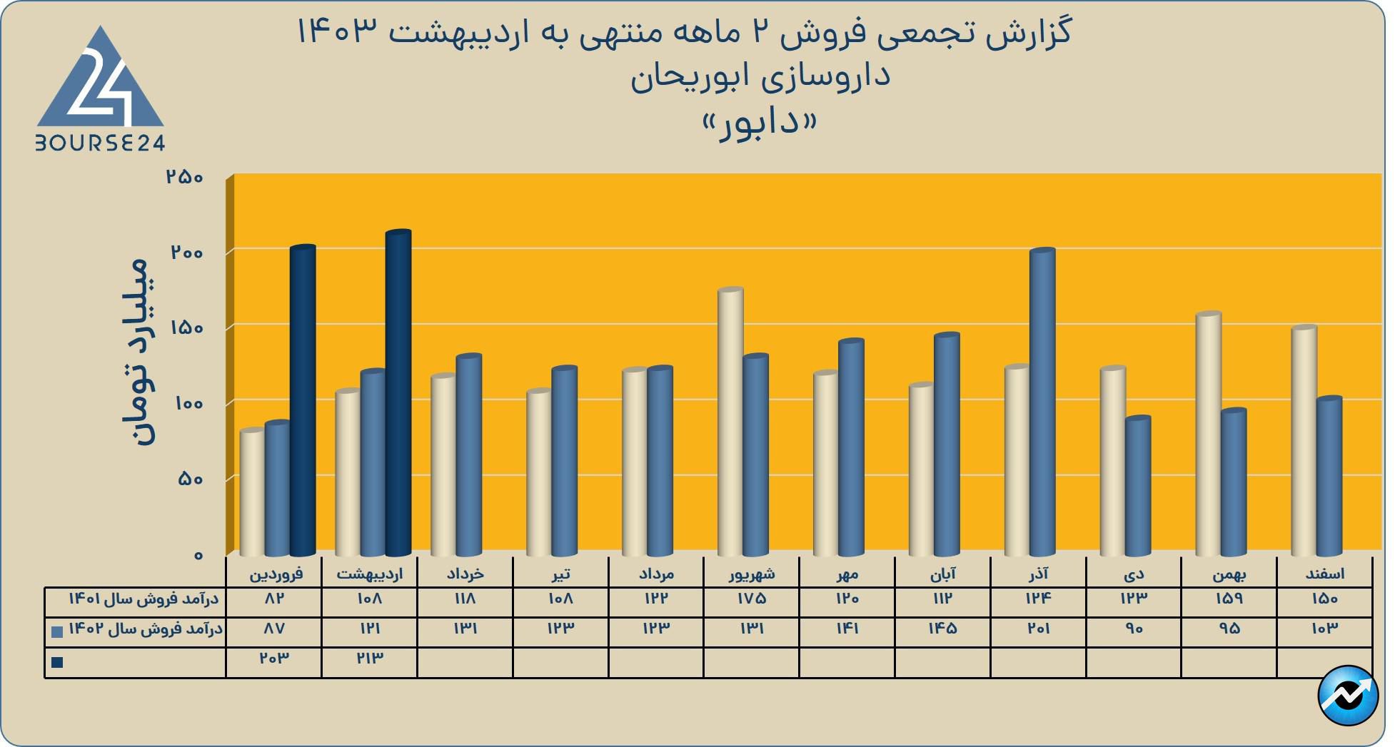 دال