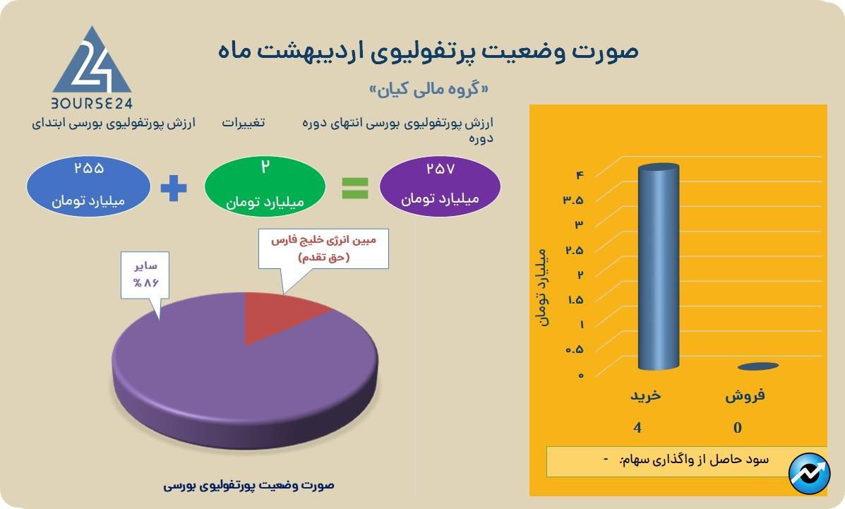 کیانا