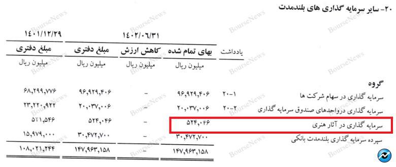 بانک پاسارگاد، امپرتوری