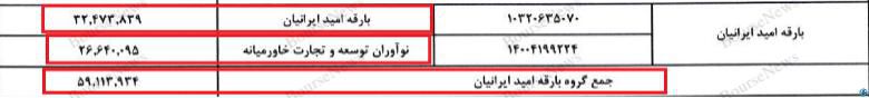 بانک پاسارگاد، امپرتوری