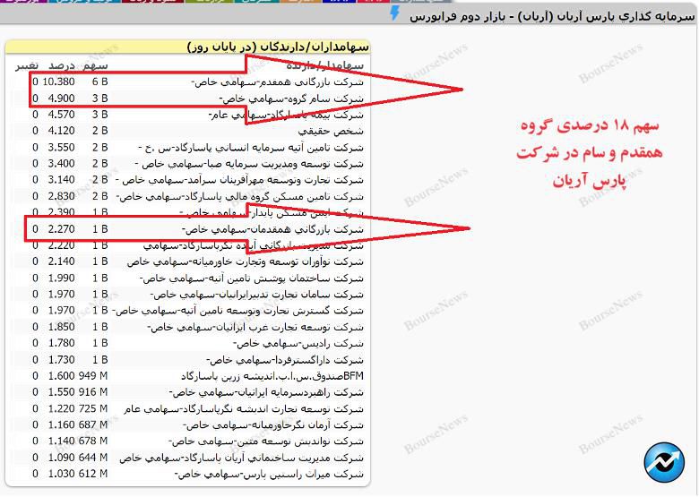 بانک پاسارگاد، امپرتوری