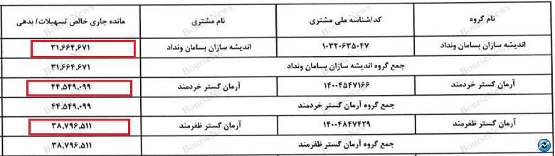 بانک پاسارگاد، امپرتوری