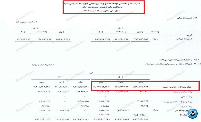 بانک پاسارگاد، امپرتوری