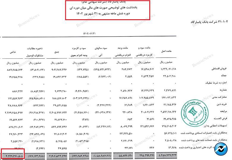 بانک پاسارگاد، امپرتوری