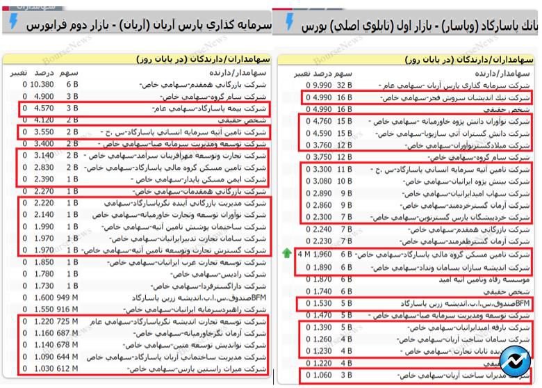 بانک پاسارگاد، امپرتوری