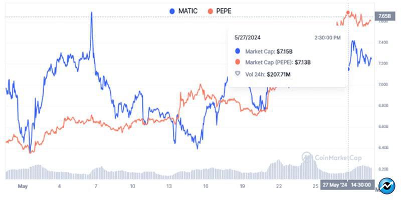 top-reasons-why-pepe-price-rally-might-flip-polygon-matic-soon