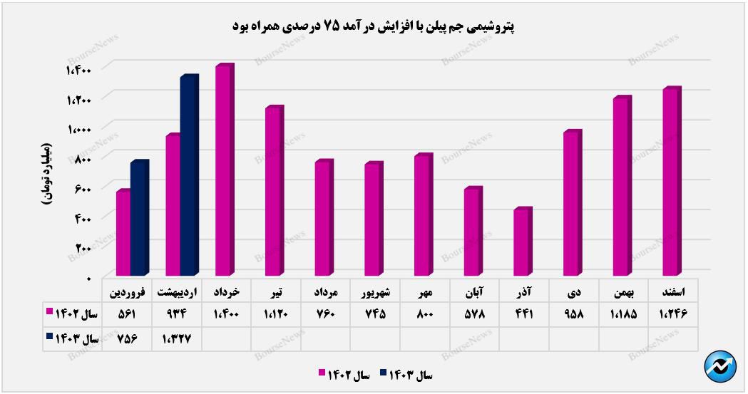 شروع قدرتمند