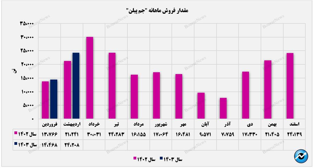 شروع قدرتمند