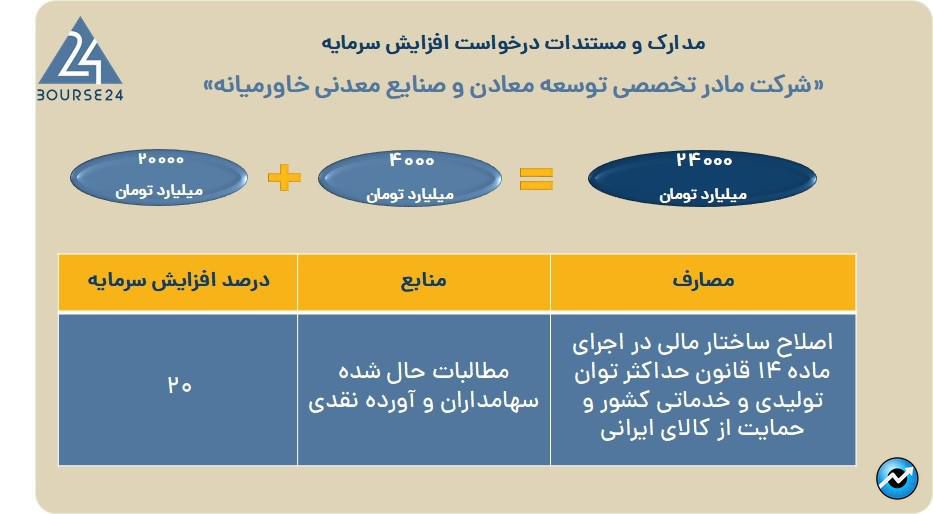 میدکو