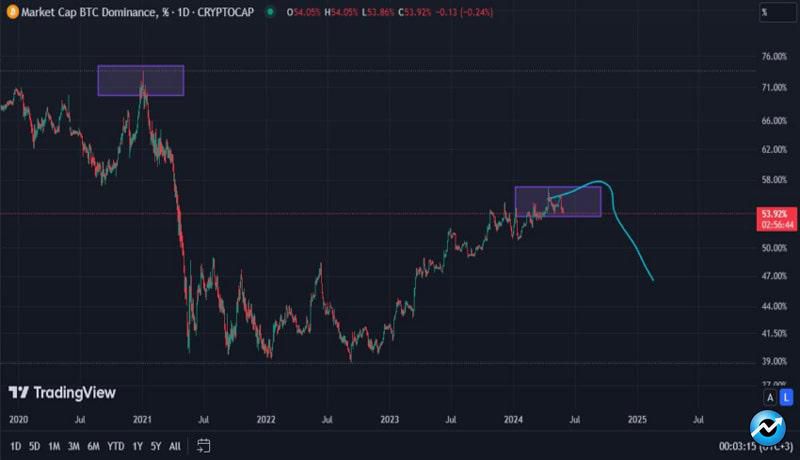 analyst-altcoin-season-crypto-whale-buys