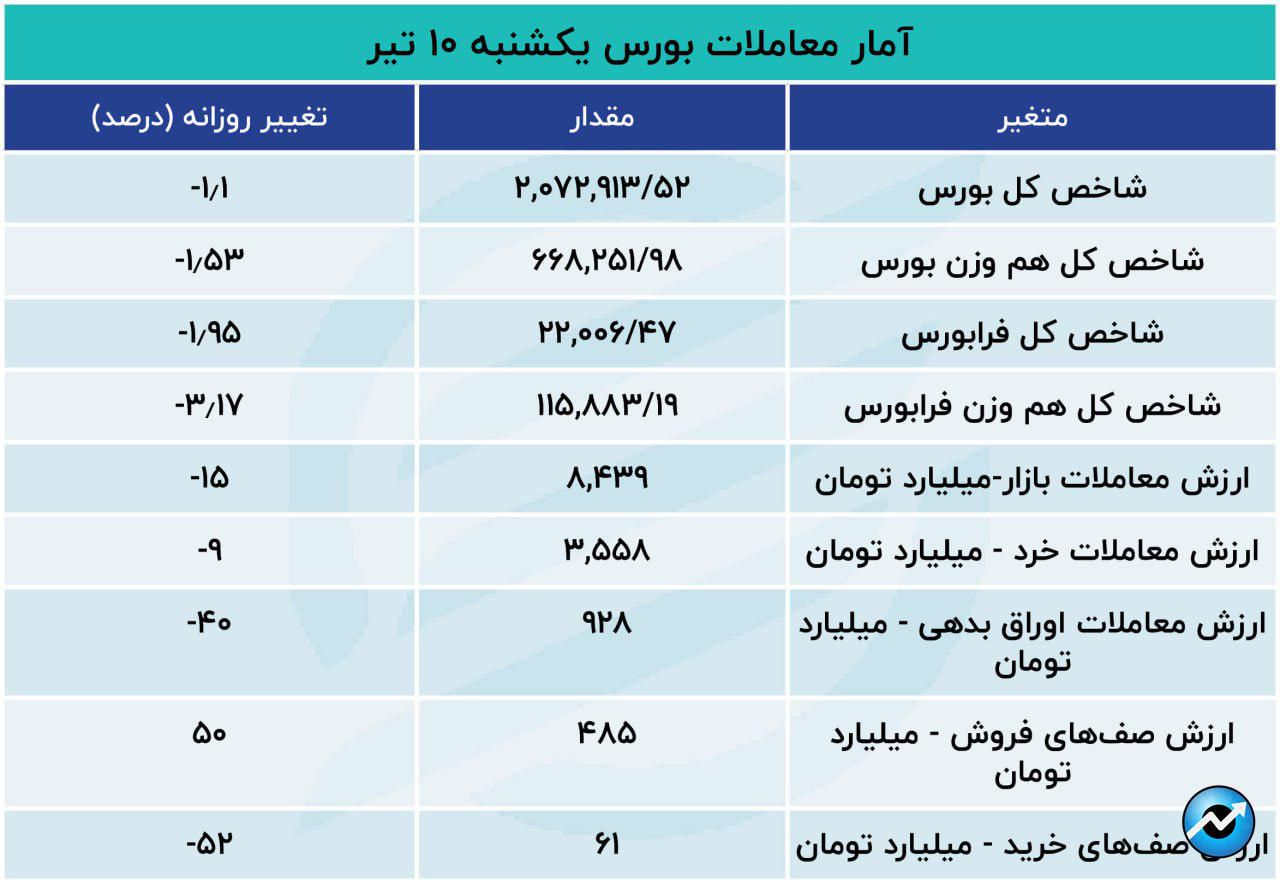 بورس پنیک کرد16