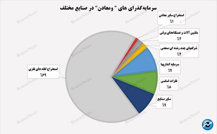 بخوانیم از عملکرد