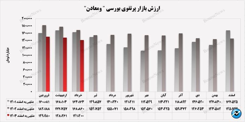 بخوانیم از عملکرد