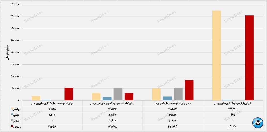 بخوانیم از عملکرد