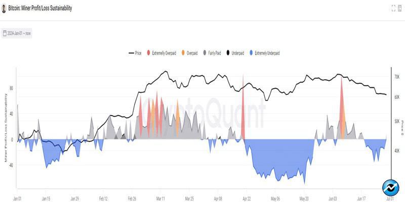 bitcoin-miner-outflows-can-be-a-bullish-sign-for-btc-heres-how-