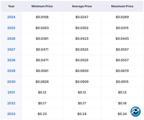 ارز دیجیتال REV3AL