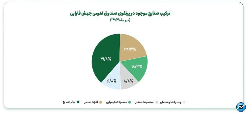 جهش فارابی