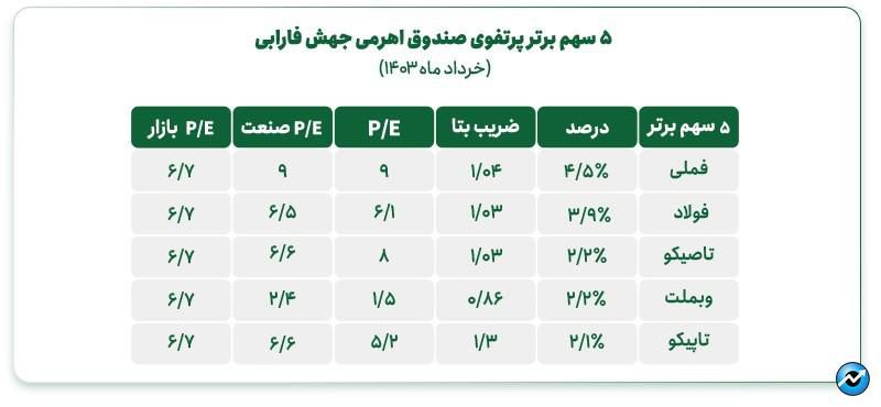 جهش فارابی