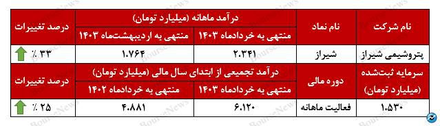 فتح قله‌ی درآمدزایی