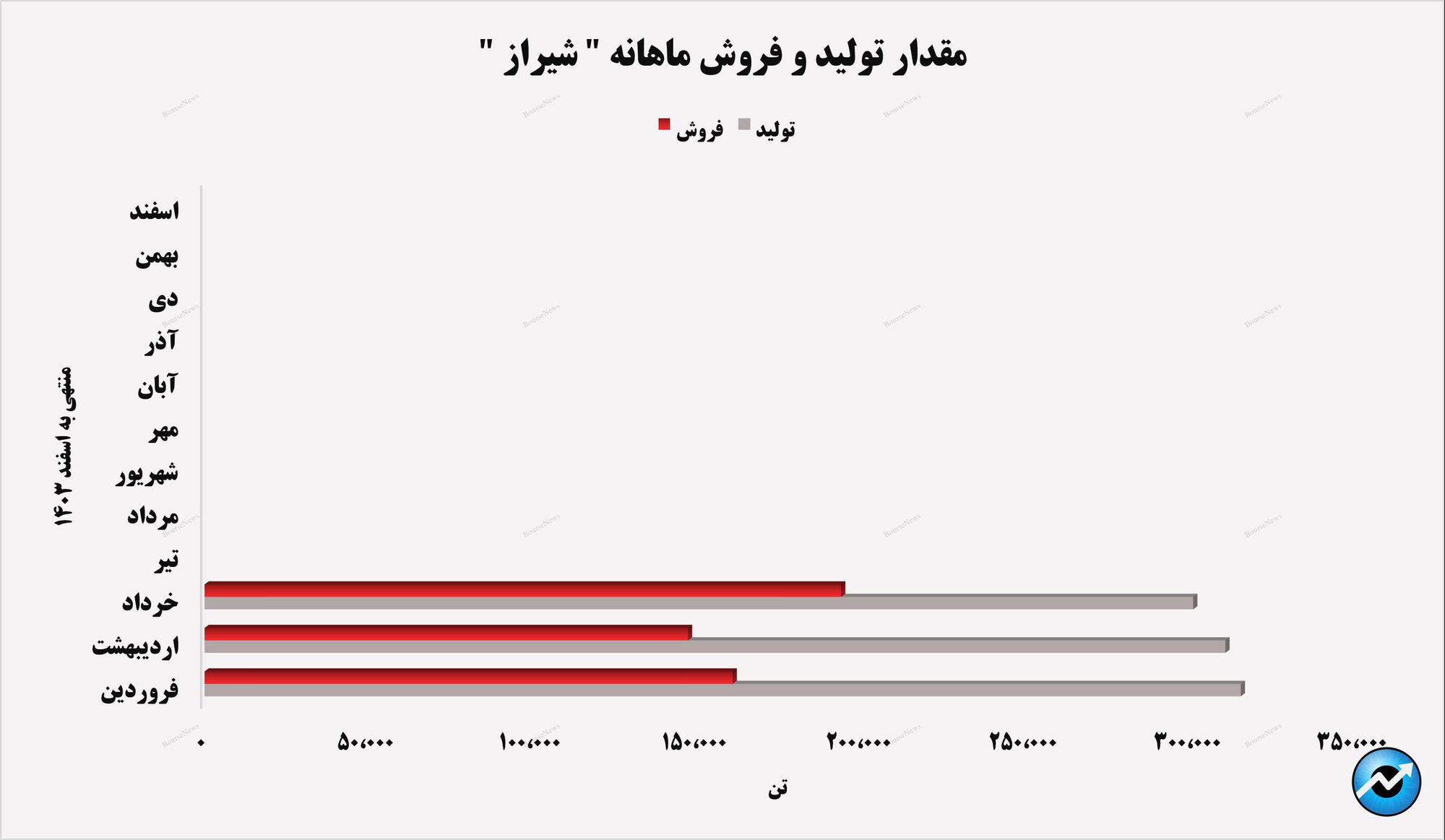 فتح قله‌ی درآمدزایی