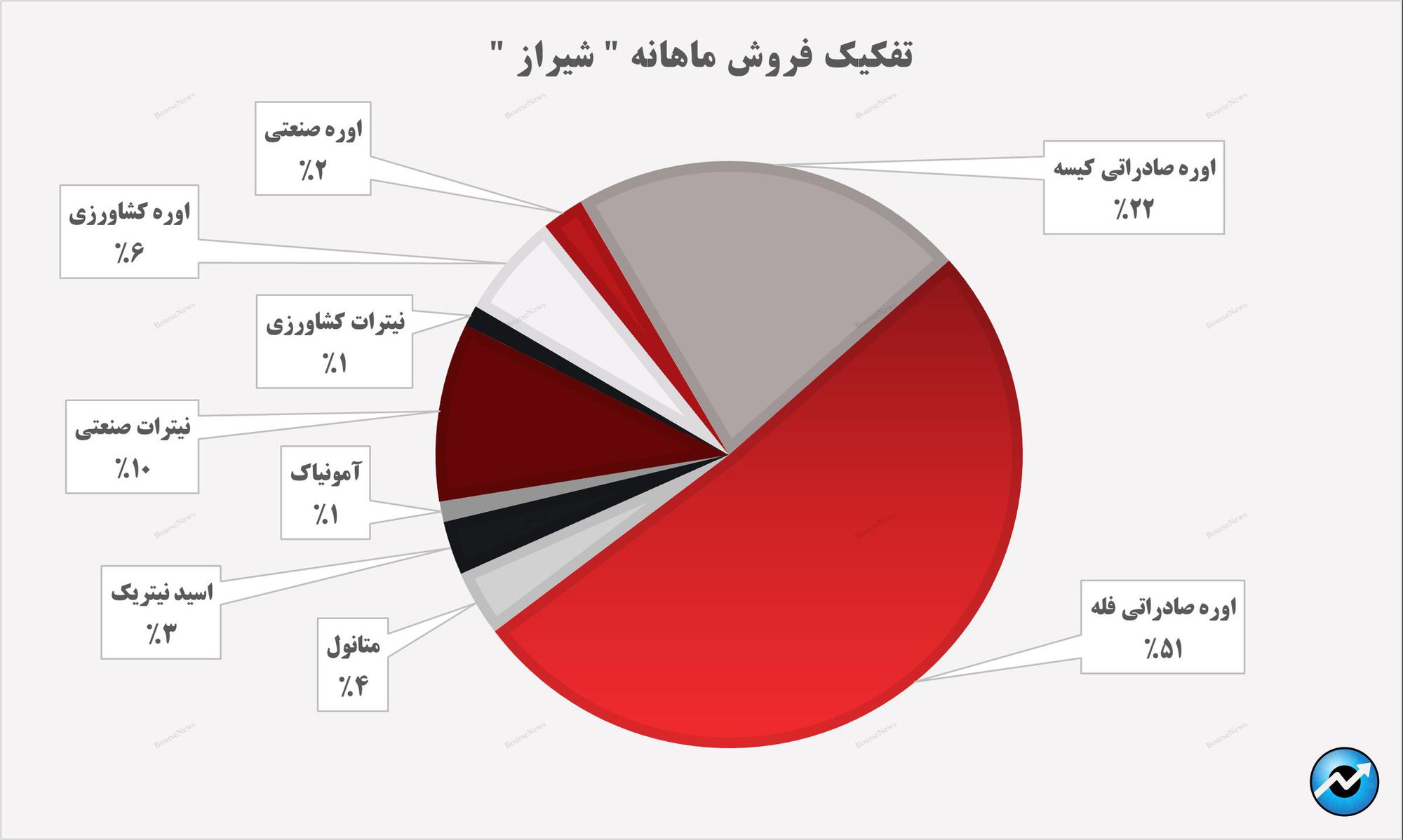 فتح قله‌ی درآمدزایی