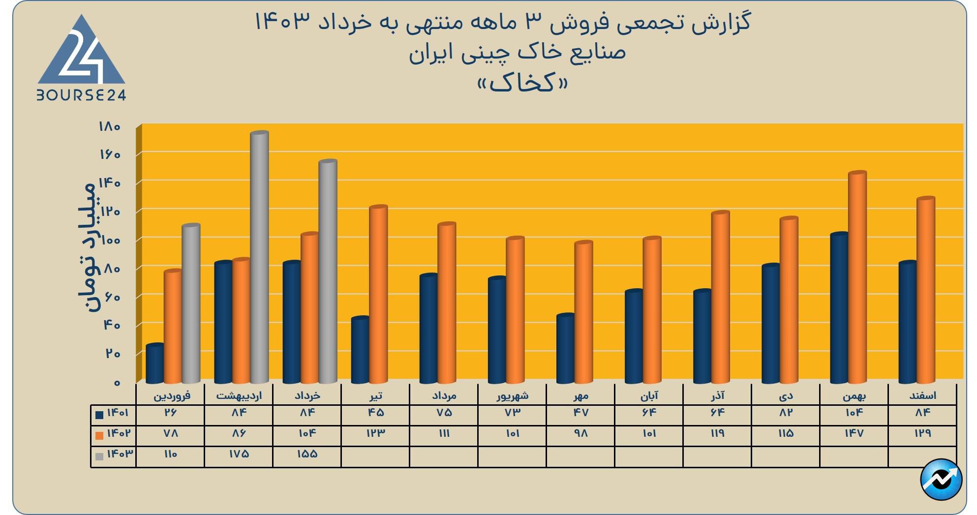 که