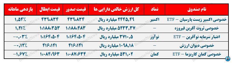 اکسیر بهترین، کمان بدترین!