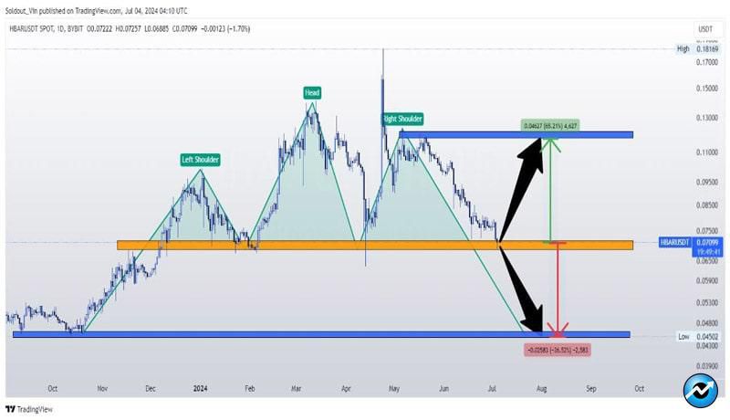 hbar-price-analysis-65-gains-or-36-drop-decision-time-for-hedera