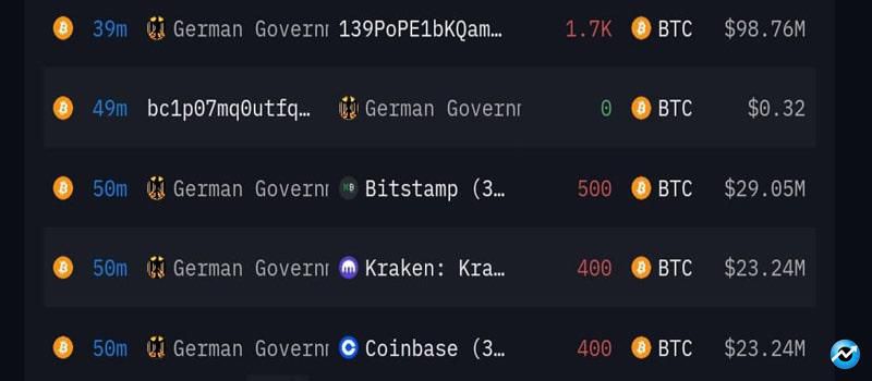 german-govt-dumps-another-1300-btc-to-coinbase-kraken-bitstamp