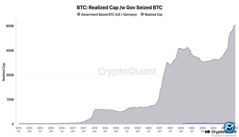 بررسی تأثیر فشار فروش دولت‌ها بر قیمت بیت کوین توسط کارشناسان بازار!