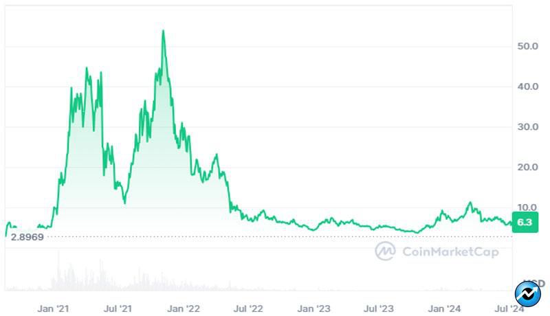 dot-price-rallies-with-coinbase-secretly-filing-for-et