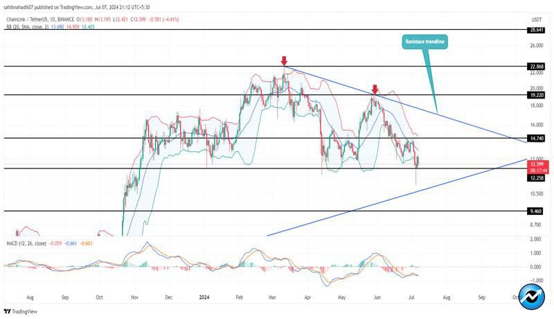 chainlink-price-analysis-hints-20-rally-whale-driven