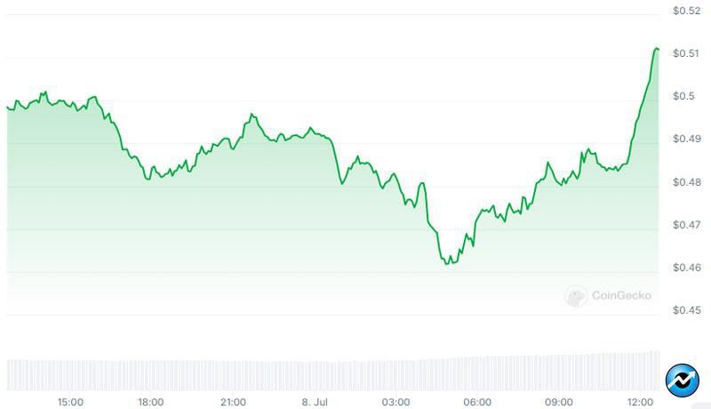 polygon-investors-could-trigger-matic-price-recovery