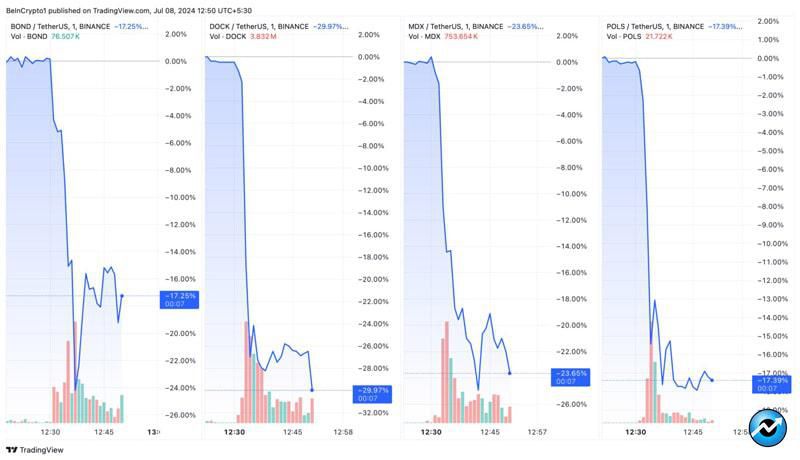 binance-delists-4-altcoins-