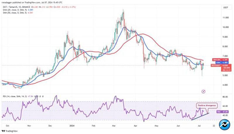 btc-recovery-fail-alts-potential-rally