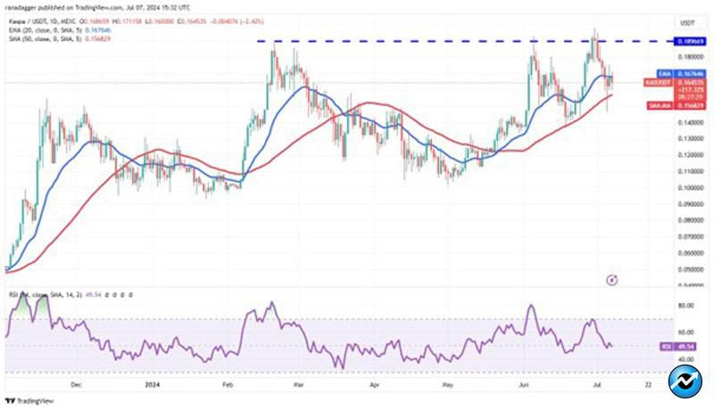 btc-recovery-fail-alts-potential-rally