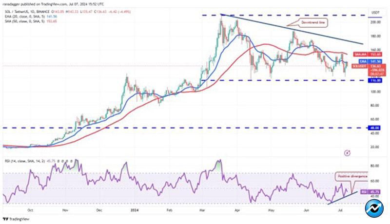 btc-recovery-fail-alts-potential-rally