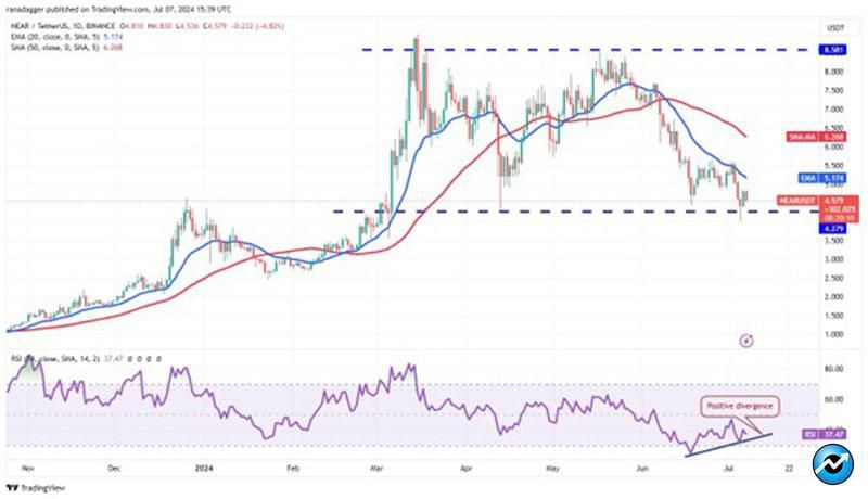 btc-recovery-fail-alts-potential-rally