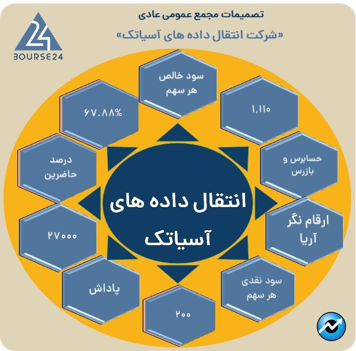 آسیاتک