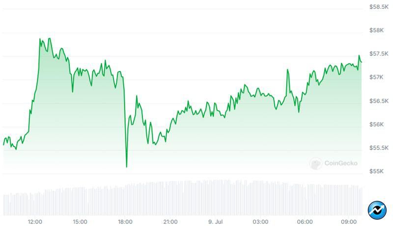 german-govt-transfers-another-900-million-bitcoin-btc-selling-pressure