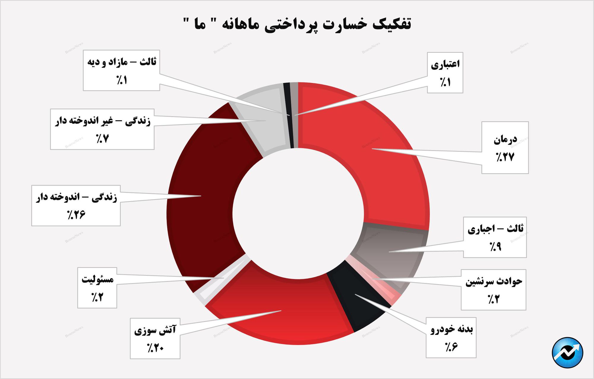 جهش ۸۶ درصدی