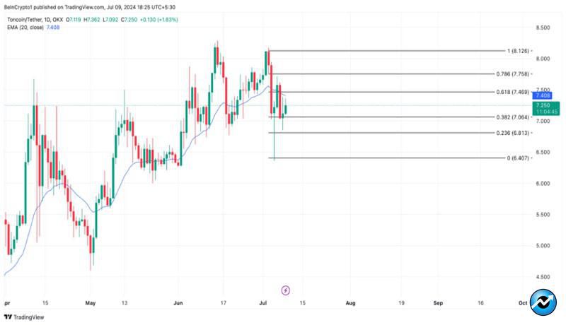 toncoin-ton-defi-resurgence-activity