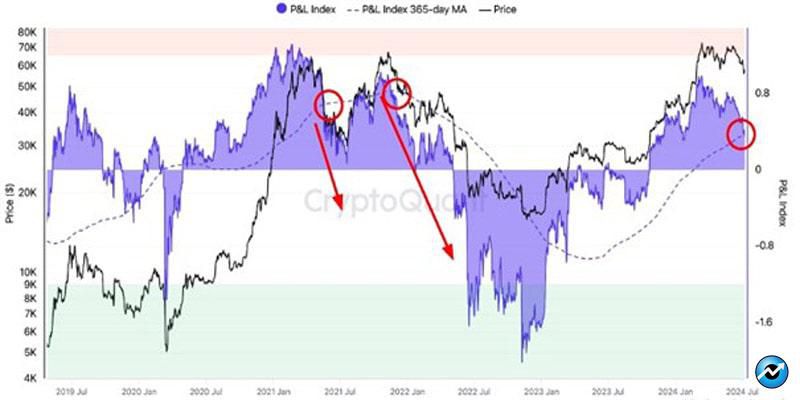 bitcoin-price-faces-major-correction